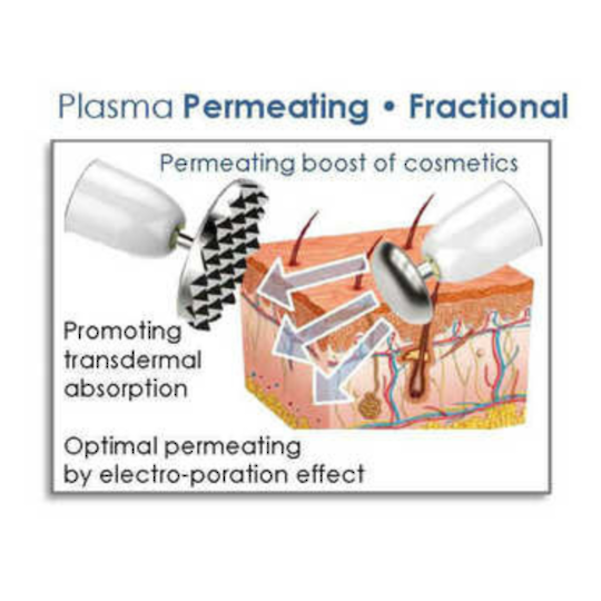 Plamere Plasma Fibroblast (Incl training & starter kit) + BONUS $500 of Serums image 4